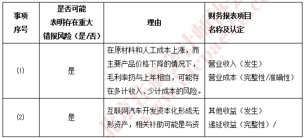 2018注會審計真題1.png