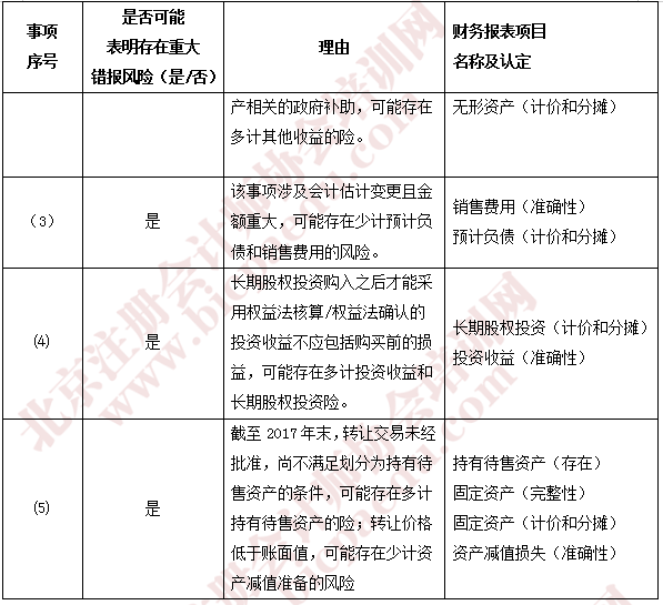 2018注會審計真題2.png