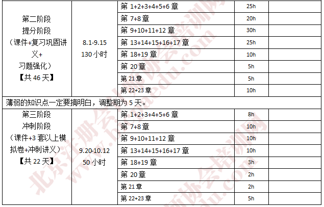 2019注會學習計劃1.png