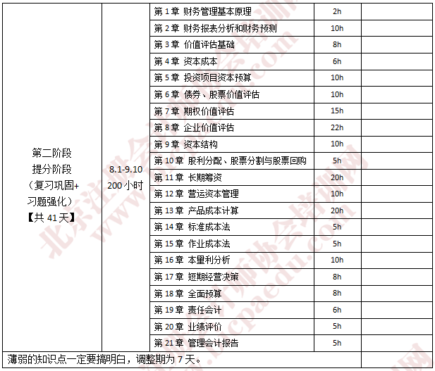 注會財管學習計劃1.png