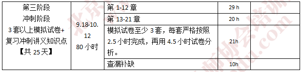 注會財管學習計劃2.png