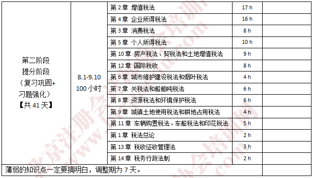 注會(huì)稅法學(xué)習(xí)計(jì)劃1.png