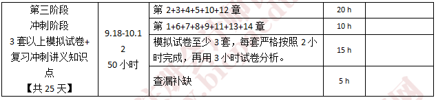 注會(huì)稅法學(xué)習(xí)計(jì)劃2.png