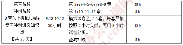 注會(huì)經(jīng)濟(jì)法學(xué)習(xí)計(jì)劃2.png