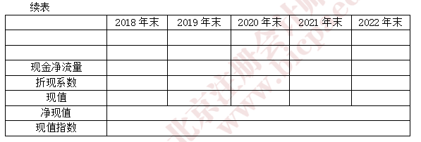 注會財(cái)管真題3.png