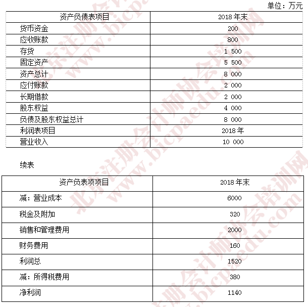 注會財(cái)管真題6.png