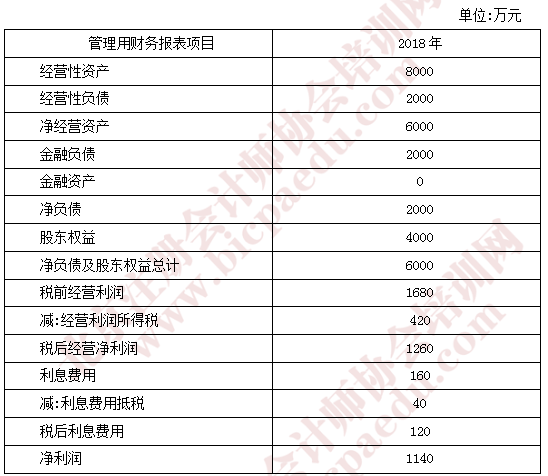 注會財(cái)管真題8.png