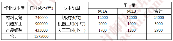 注會財(cái)管真題10.png