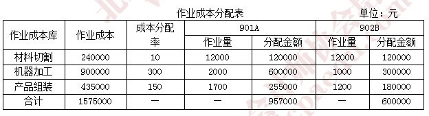 注會財(cái)管真題14.png