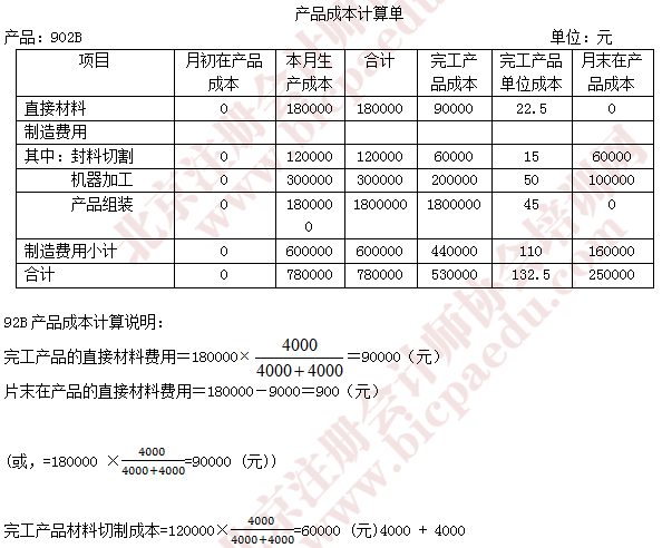 注會財(cái)管真題16.png