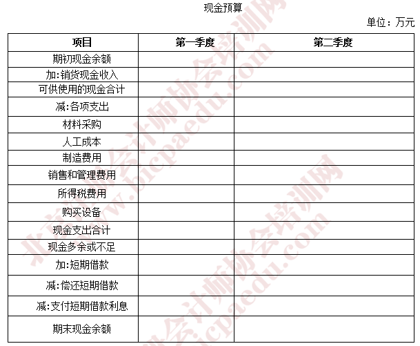 注會財(cái)管真題18.png