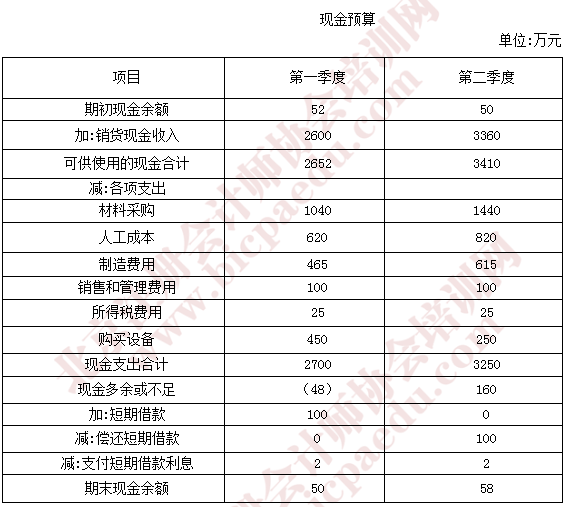 注會財(cái)管真題19.png