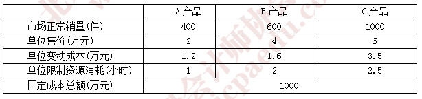 注會財(cái)管真題20.png