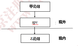 2018年注會稅法真題.png