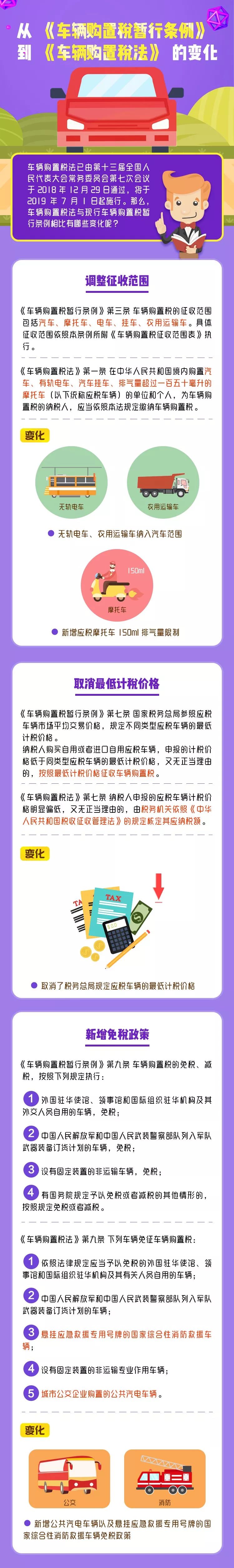 車輛購置稅法變化1.jpg