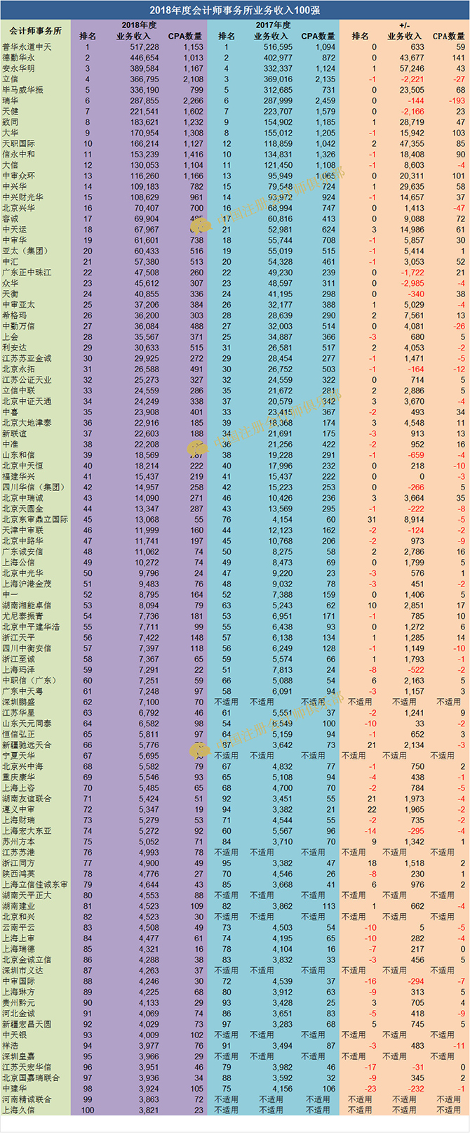 注冊會計師人數.jpg
