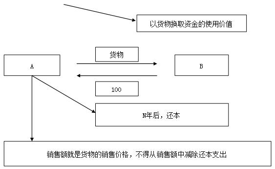 注會稅法高頻考點.png