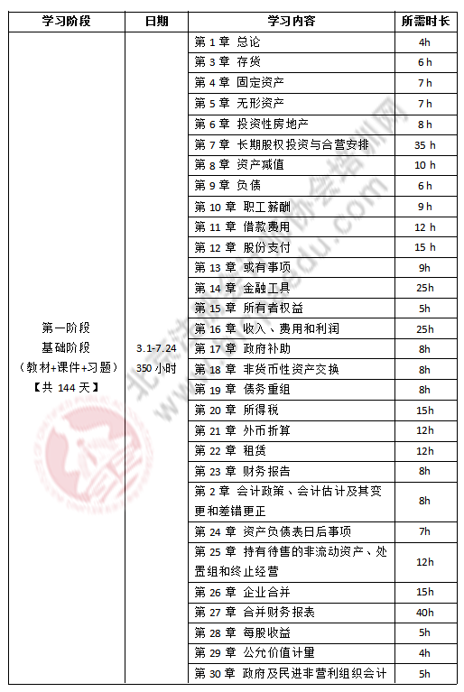 注會會計學習計劃.png