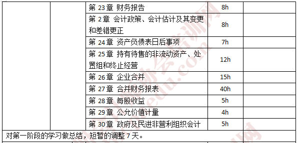 注會(huì)會(huì)計(jì)學(xué)習(xí)計(jì)劃1.png