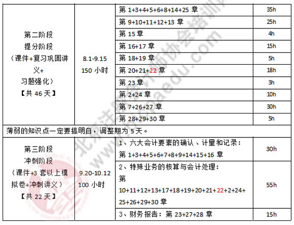 注會(huì)會(huì)計(jì)學(xué)習(xí)計(jì)劃3.png
