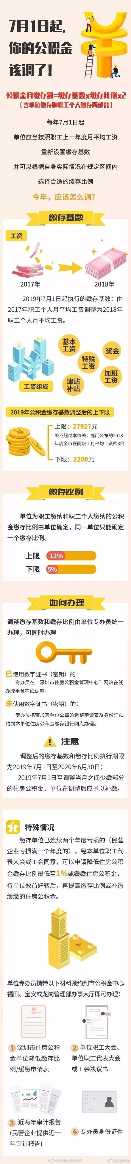 公積金調整.jpg