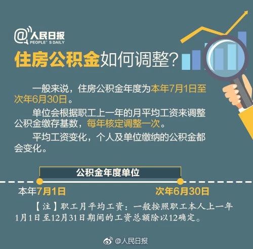 住房公積金1.jpg