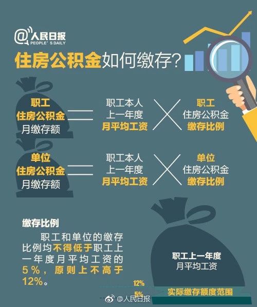 住房公積金2.jpg