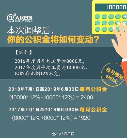 住房公積金4.jpg