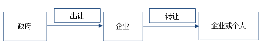 銷項稅額.png