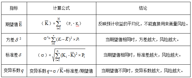 注會財管高頻考點.png