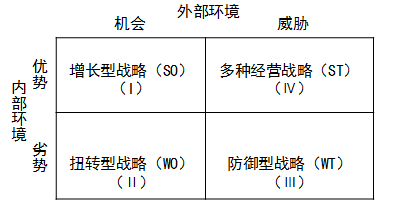 注會戰略高頻考點.png