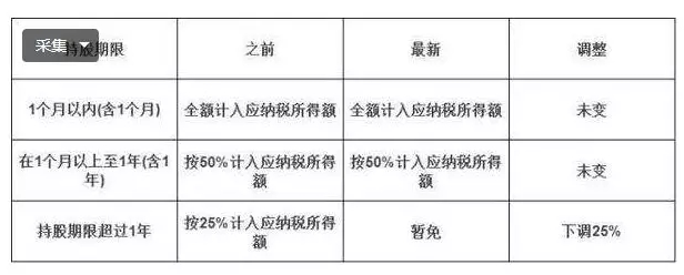 免征個(gè)人所得稅.png