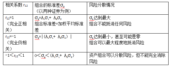 價值評估基礎.png