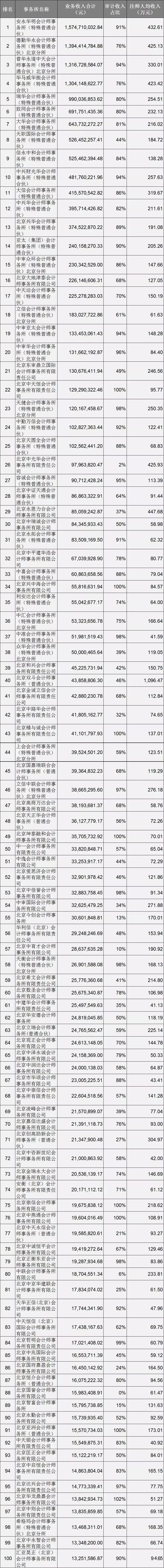 北京注協培訓網