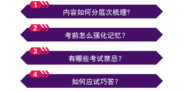 注會考前疑難問題