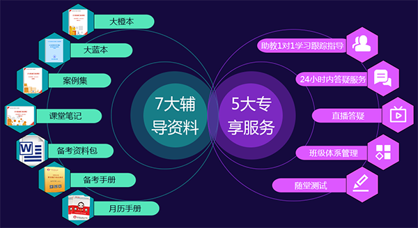注冊會計師培訓