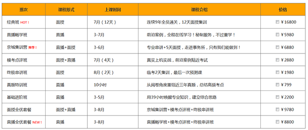 注冊會計師培訓