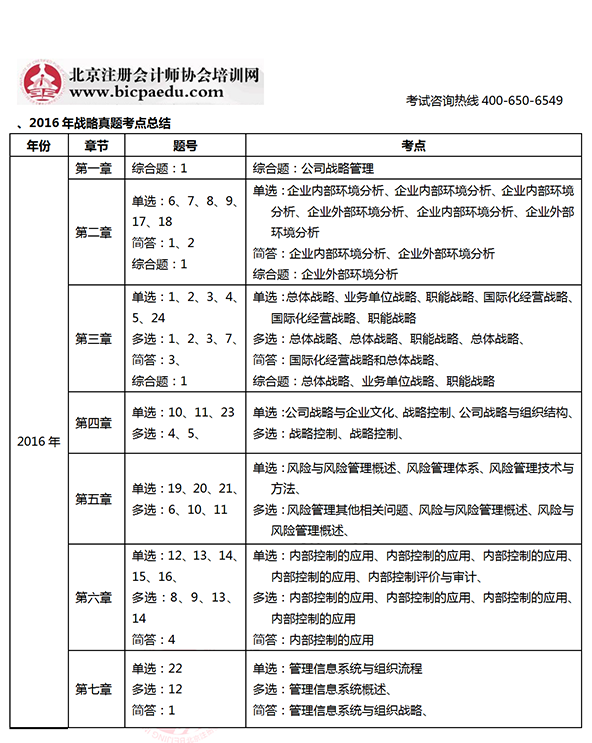 2016注會考試戰略考點.png