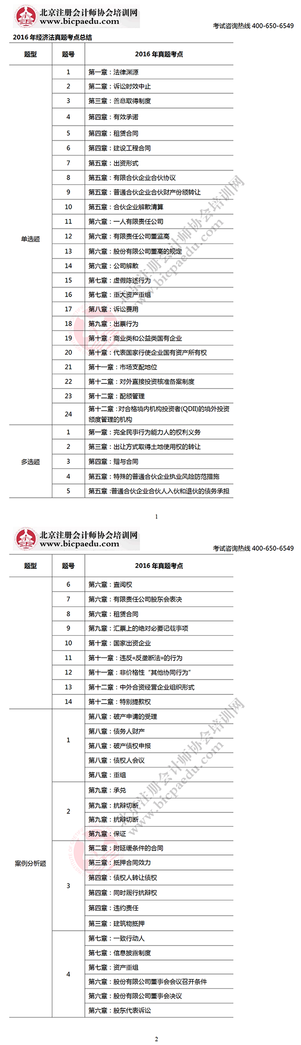 2016注會考試經濟法考點總結
