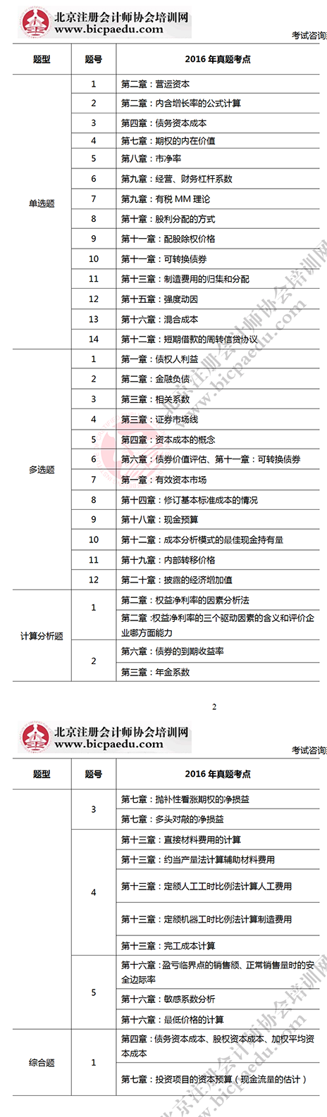 2016注會考試財管考點.png