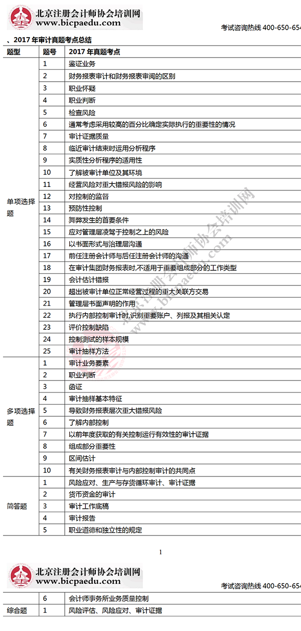 2017年注會(huì)考試審計(jì)考生回憶版真題考點(diǎn)總結(jié)