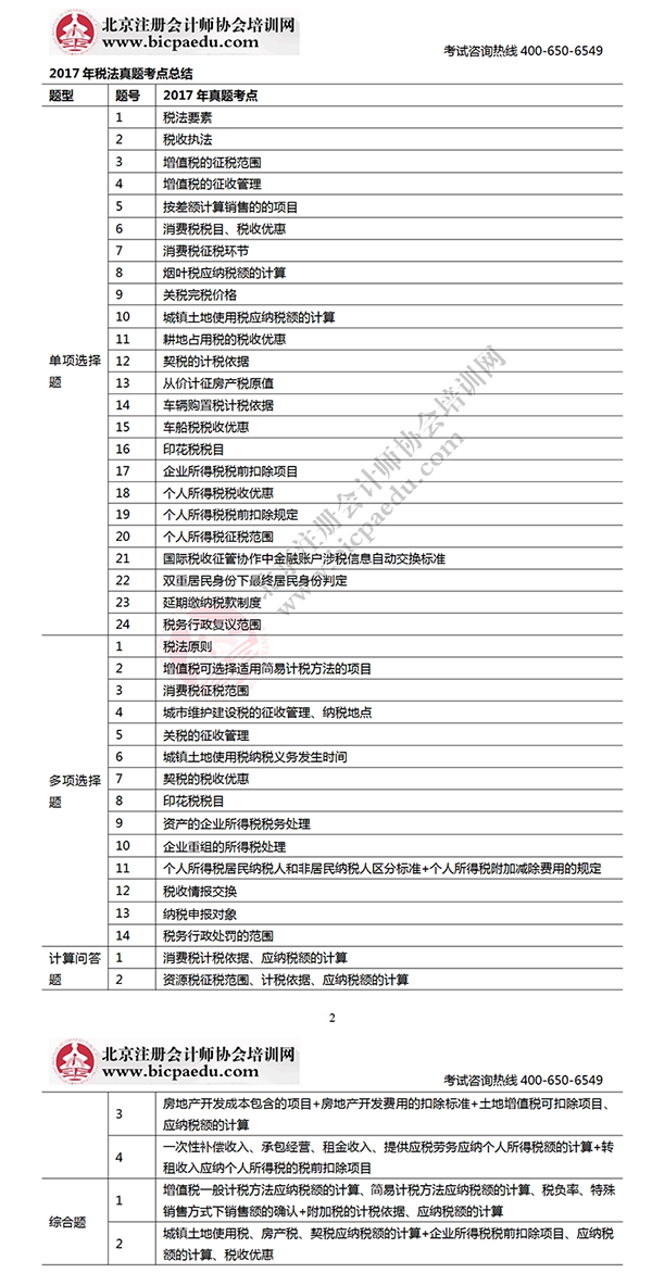 2017年CPA考試稅法考生回憶版真題考點總結