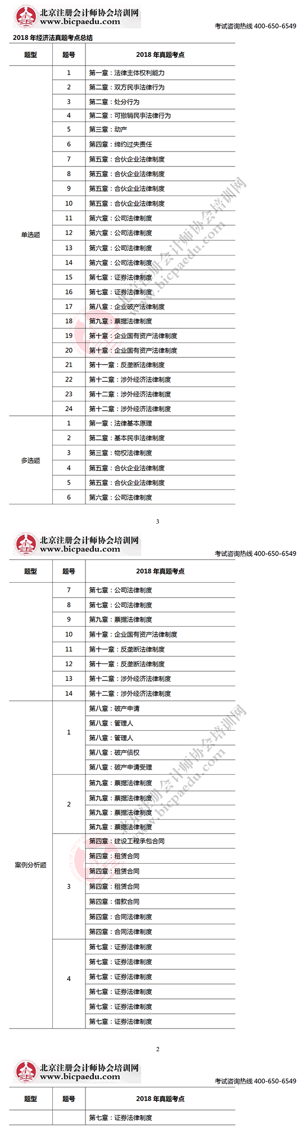 2018年注會考試經濟法考生回憶版真題考點總結.png