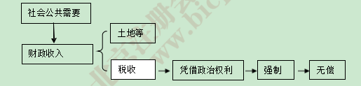 注會稅法高頻考點.png 注會稅法高頻考點.png
