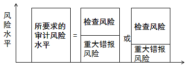 注會審計.png