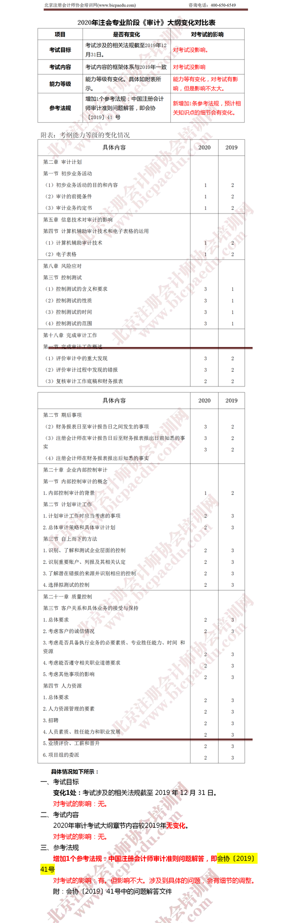 CPA考試《審計》考綱變化 .png