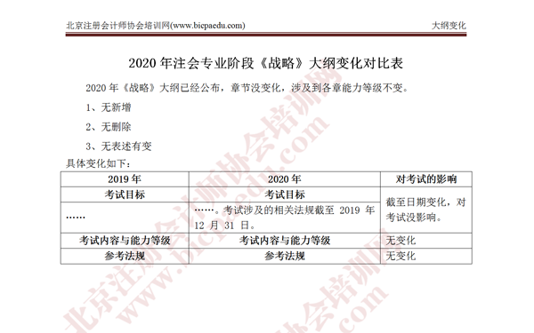 注冊會計師考試《戰略》考試大綱變化.png