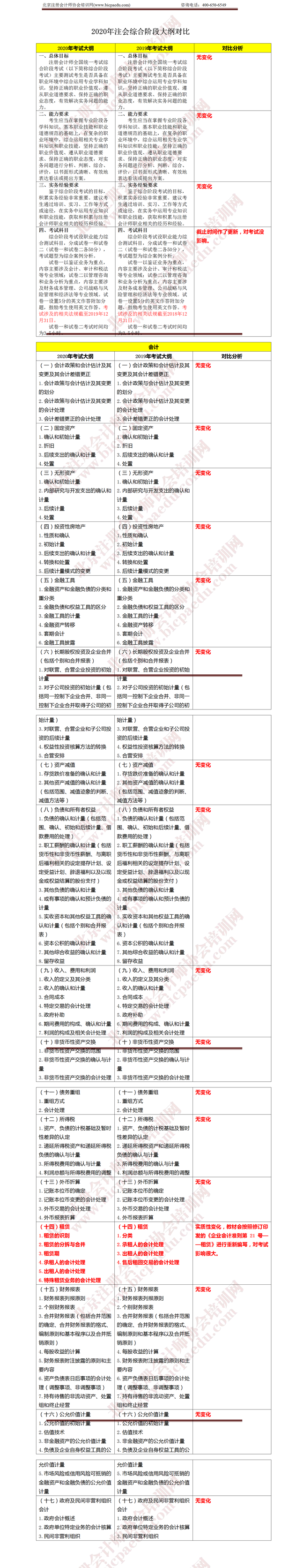 注冊(cè)會(huì)計(jì)師考試綜合階段《會(huì)計(jì)》大綱變化 .png