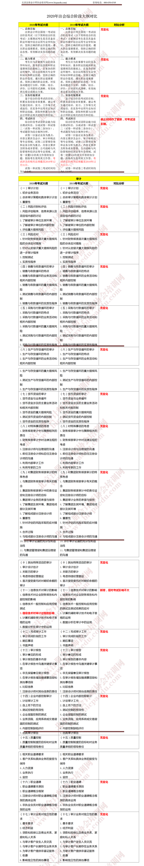 注冊會計師考試綜合階段《審計》大綱變化 .png