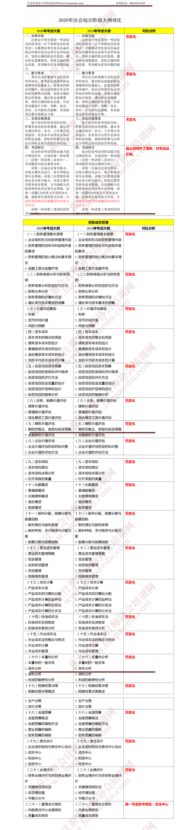 注冊(cè)會(huì)計(jì)師考試綜合階段《財(cái)務(wù)成本與管理》大綱變化 .png